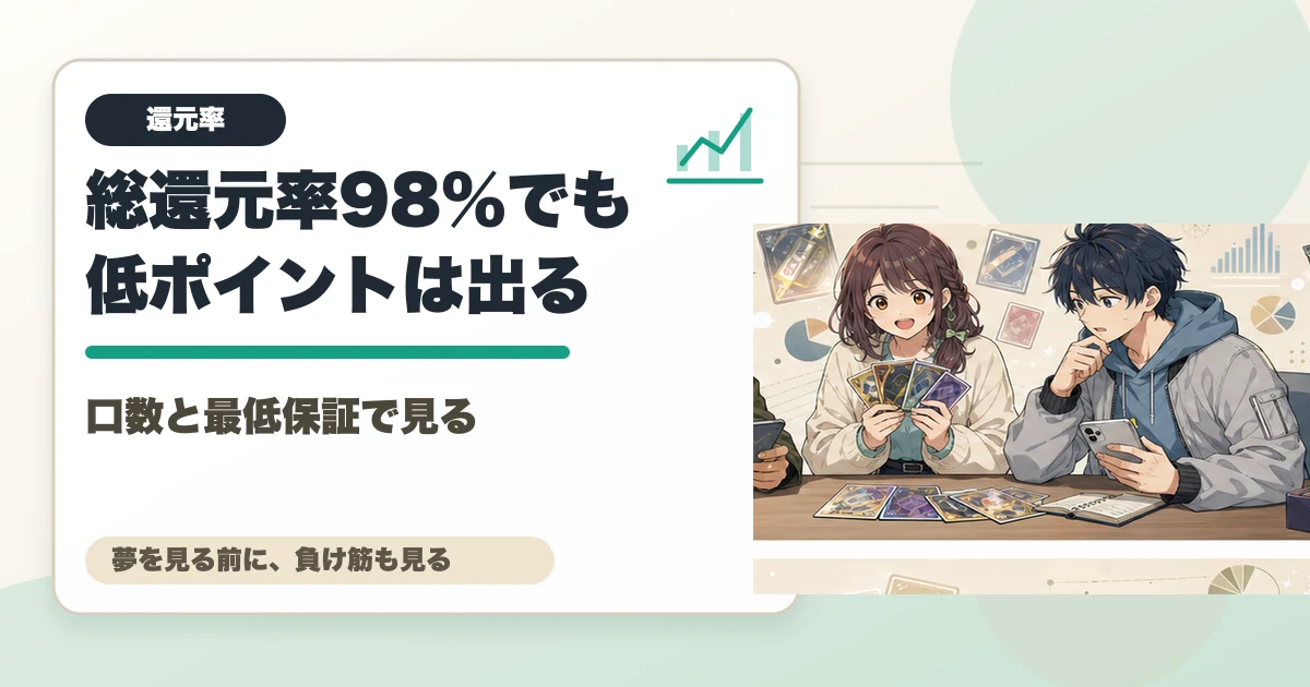 総還元率98%でも低ポイントは出る